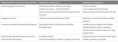 Towards an aesthetics of grammar learning: lifting the veil on language